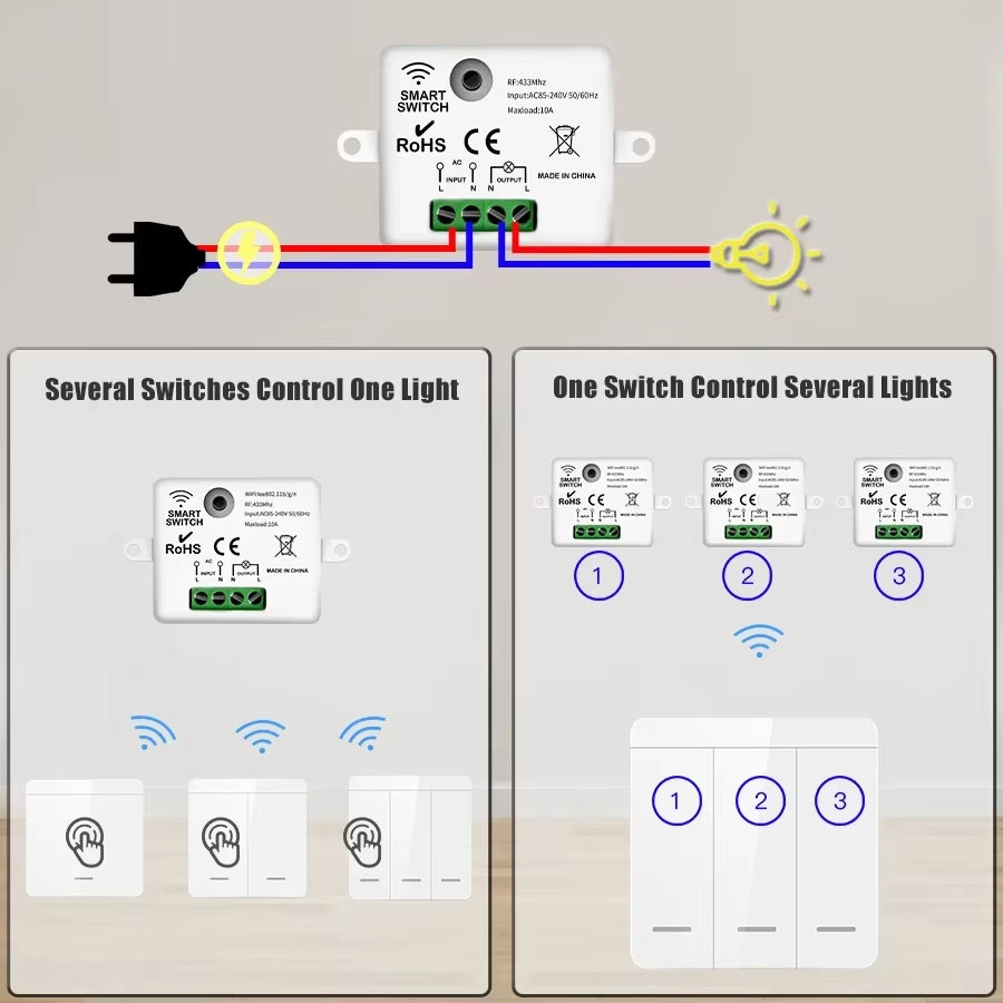 RF433 Relay Receiver,Wireless Light Switch 433Mhz Mini Remote Control,1/2/3Gang Wall Transmitter Switch, Led Lamp Fan Smart